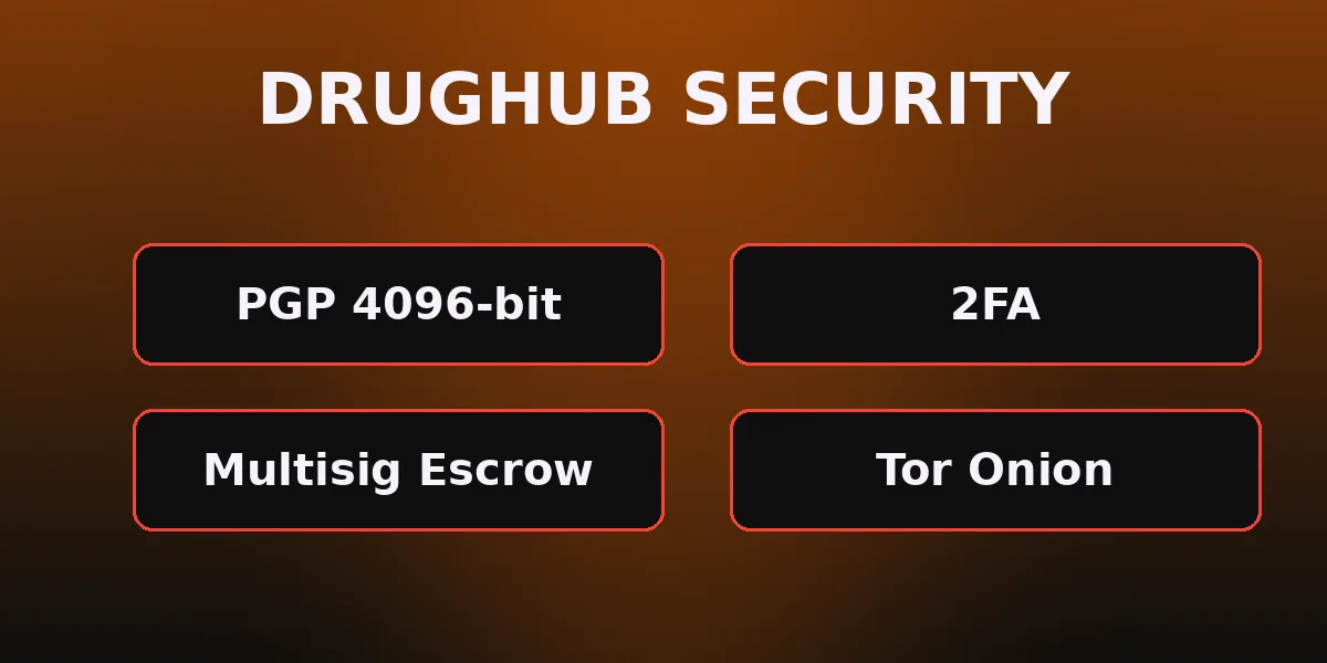 DrugHub Market security — Monero-only payments, Lab Verification and multisig escrow